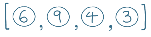 Array containing 6,9,4,3