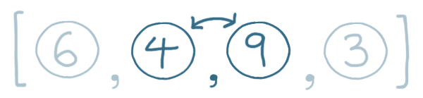 Array containing 6,4,9,3