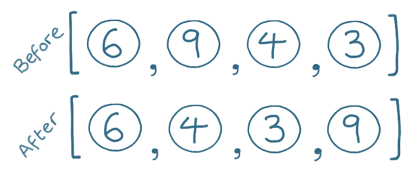 Array after the fist pass