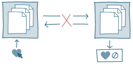 Node returning no when disconnected