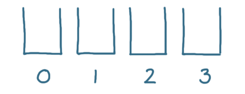 Hash table buckets