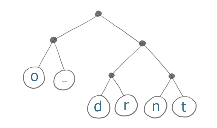 Huffman Tree