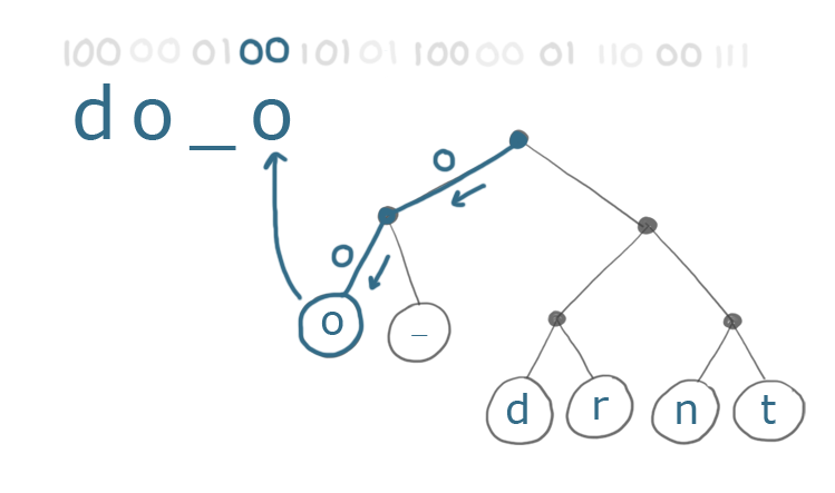 Decoding using the tree'