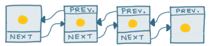 an image of a doubly-linked list