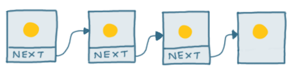 an image of a linked list