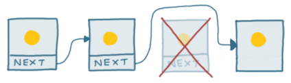 removing an item from a linked list