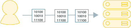 A client sending data to the server as 'packets'