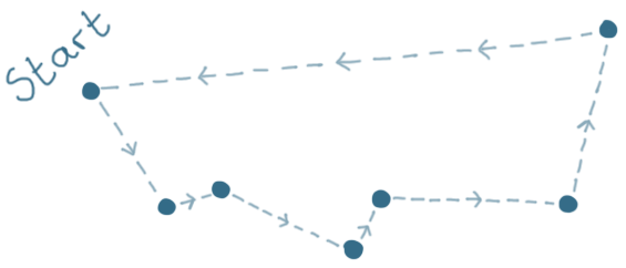 Nearest Neighbor